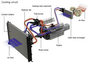 Engine_cooling_circuit_whites_diesels_Behr_Hella_Service
