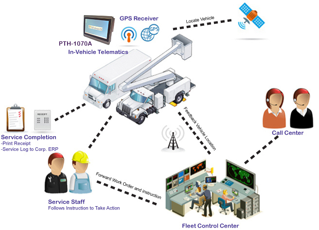bus_truck_fleet_telematics