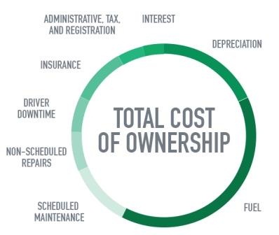 total-cost-ownership-bus-truck-fleet
